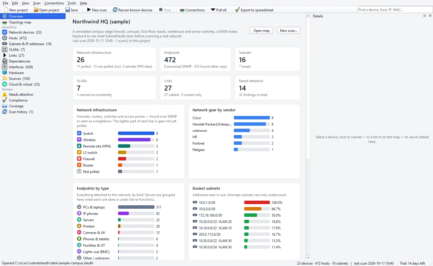 The overview page of a sample project: network devices, endpoints, subnets and VLANs, network gear by type and vendor, endpoints by type and the busiest subnets