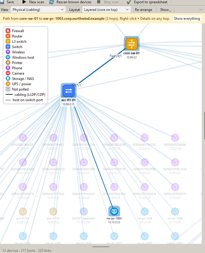A traced path between two addresses: from an access switch through the core and the firewall, hop by hop