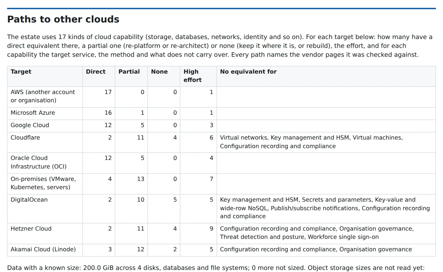 The paths part of a sample AWS estate report: for each destination cloud, how many capabilities in use move directly, partly or not at all, and the effort